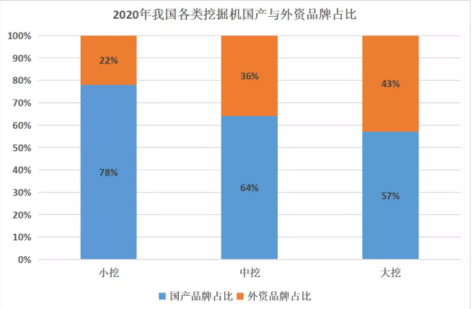 從5年來(lái)挖掘機(jī)市占率變化，窺探當(dāng)前行業(yè)發(fā)展趨勢(shì)！