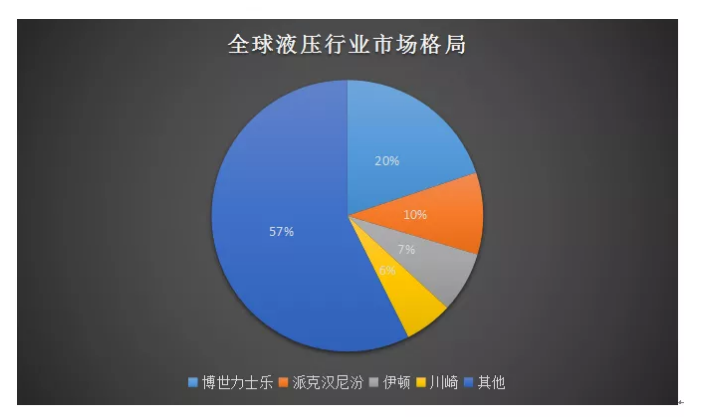 我國(guó)工程機(jī)械產(chǎn)業(yè)發(fā)展迅猛，在工程機(jī)械整機(jī)領(lǐng)域搶占市場(chǎng)！