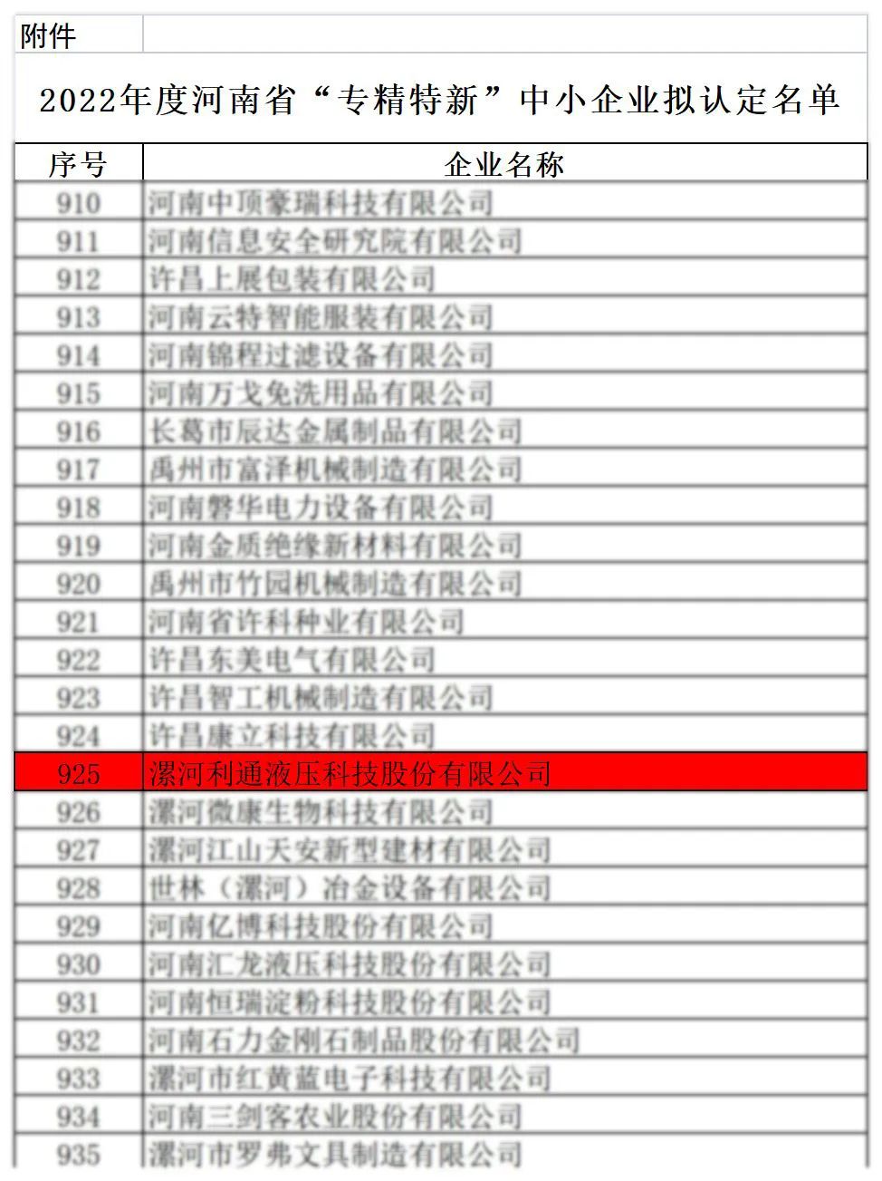 2022年度河南省“專(zhuān)精特新” 中小企業(yè)擬認(rèn)定名單公示 利通科技上榜！