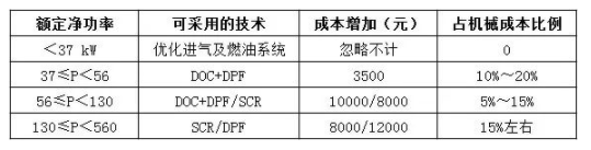 國四升級已是大勢所趨，對行業(yè)市場影響有多大?