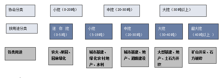 2023年中國挖掘機產(chǎn)業(yè)供需、出口現(xiàn)狀分析，內(nèi)需不振，出口大漲！