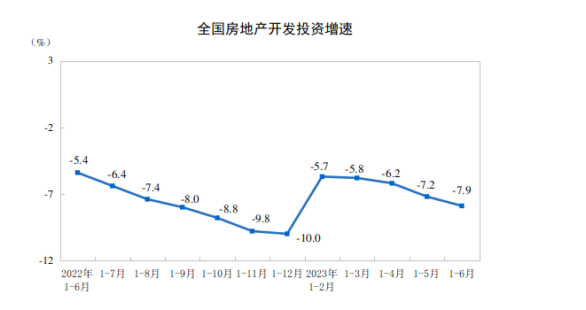 樓市大局已定！對工程機(jī)械行業(yè)發(fā)展影響幾何？