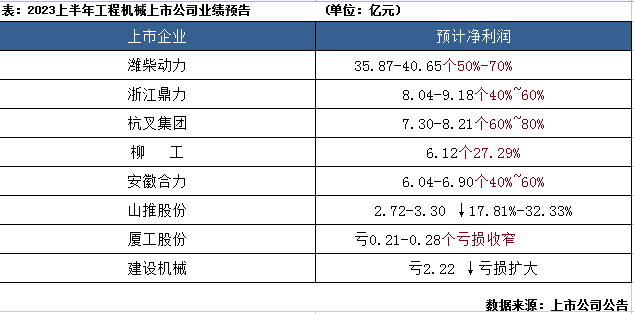 品讀2023年發(fā)展大勢：工程機械行業(yè)筑底向上，2024年拐點將現(xiàn)？