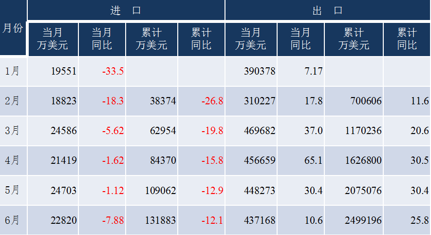 出口近1800億，中國工程機(jī)械出口上演“名場面”，未來走勢如何？