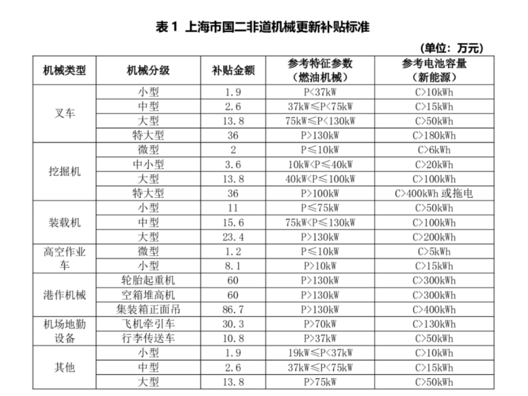 政策“紅包”接連推出！有望助力工程機(jī)械行業(yè)穩(wěn)步復(fù)蘇