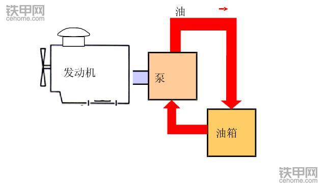 挖掘機(jī)省油寶典(上)：記牢這8點(diǎn)，耗最少油能賺更多錢(qián)！