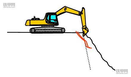 挖掘機正確操作(3)：垂直下降挖掘作業(yè)該注意什么？